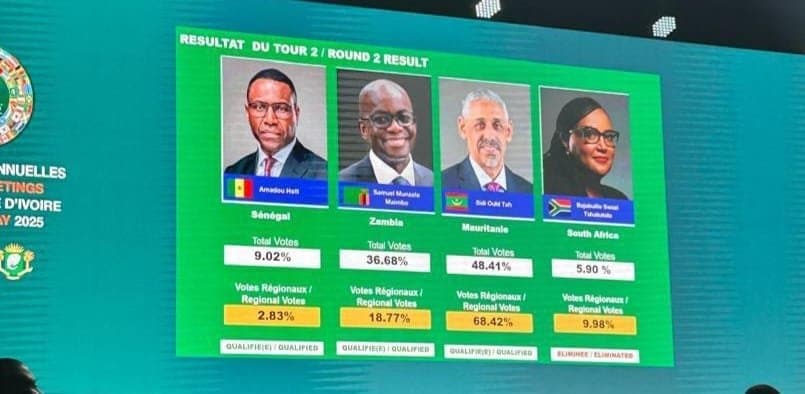 Election à la présidence de la BAD : Le Mauritanien Sidi Ould TAH passe en tête du second tour rejoint par une partie de vote des non-régionaux