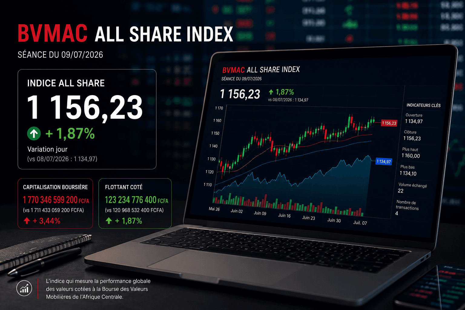 BVMAC All Share Index